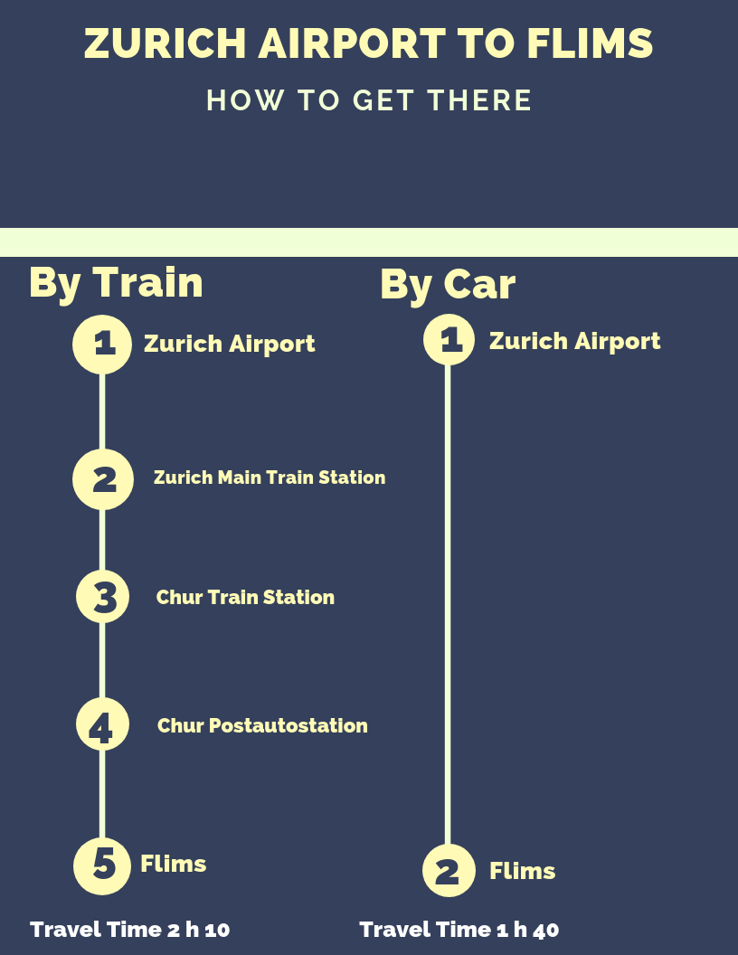 Book Taxi From Zurich Airport to Flims