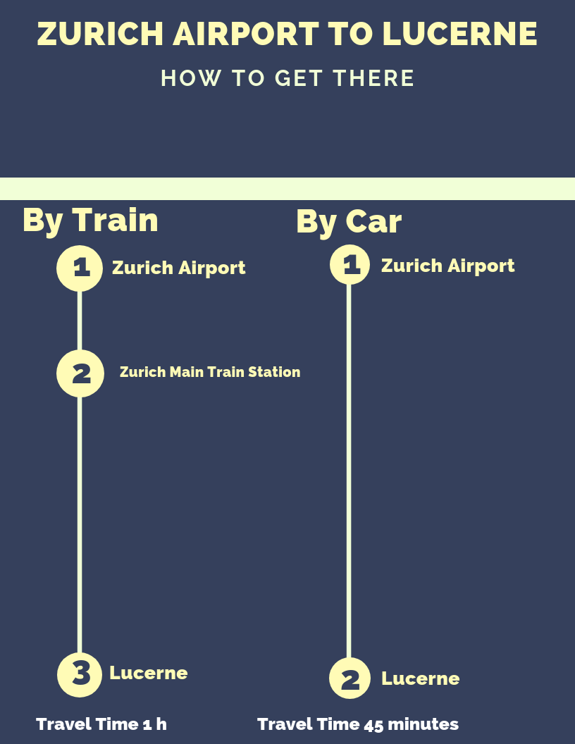 Book Taxi From Zurich Airport to Lucerne